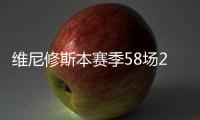 维尼修斯本赛季58场22球19助16黄�，近35场比赛7球9助7黄