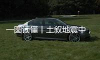 一图读懂丨土叙地震中，站立的史书被大地“撕毁”