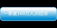 一季度160万人次经深圳机场口岸出入境，免签入境增长170.5%