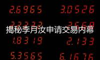 揭秘李月汝申请交易内幕：遭风暴打压寻求机会 中国篮协全力支持