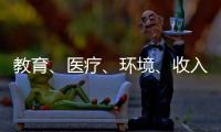 教育、医疗�、环境、收入�，你选择定居的城市最在意什么

？