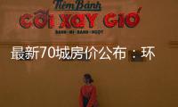 最新70城房价公布：环比总体上涨�，二手房价格环比上涨城市增加27个